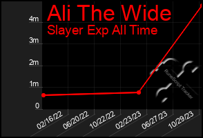 Total Graph of Ali The Wide