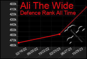 Total Graph of Ali The Wide