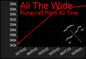 Total Graph of Ali The Wide