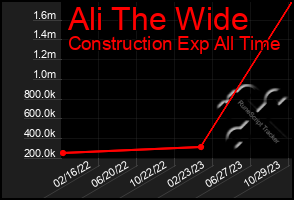 Total Graph of Ali The Wide