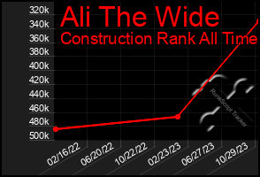 Total Graph of Ali The Wide