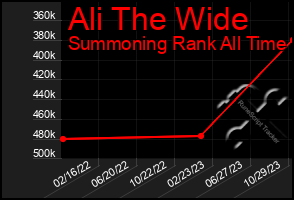 Total Graph of Ali The Wide