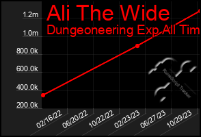 Total Graph of Ali The Wide