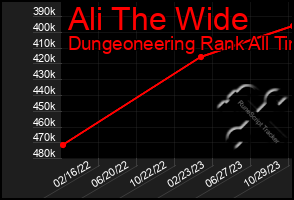 Total Graph of Ali The Wide