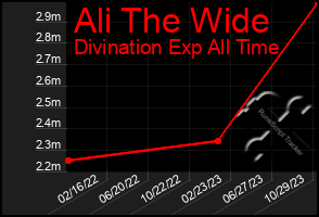 Total Graph of Ali The Wide