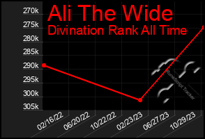 Total Graph of Ali The Wide