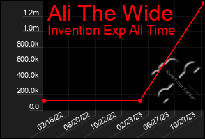 Total Graph of Ali The Wide