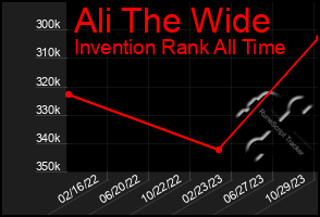 Total Graph of Ali The Wide