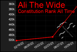 Total Graph of Ali The Wide