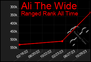 Total Graph of Ali The Wide