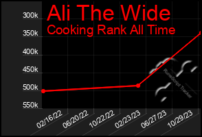 Total Graph of Ali The Wide