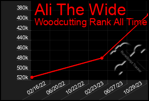 Total Graph of Ali The Wide