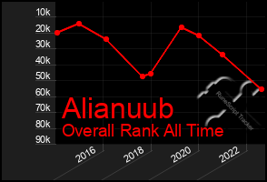 Total Graph of Alianuub