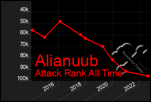 Total Graph of Alianuub