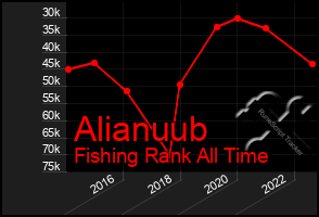 Total Graph of Alianuub