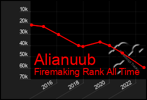 Total Graph of Alianuub