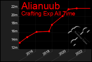 Total Graph of Alianuub