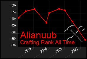 Total Graph of Alianuub