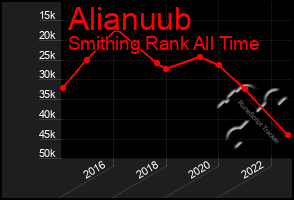 Total Graph of Alianuub