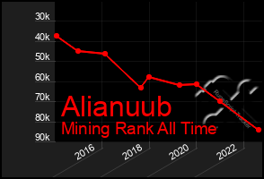 Total Graph of Alianuub