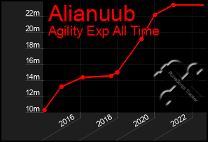 Total Graph of Alianuub