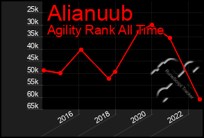 Total Graph of Alianuub