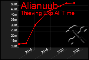 Total Graph of Alianuub