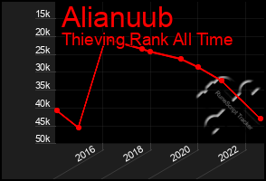 Total Graph of Alianuub