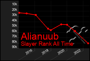 Total Graph of Alianuub