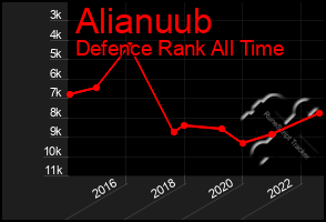 Total Graph of Alianuub