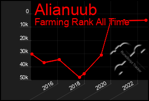 Total Graph of Alianuub