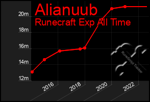 Total Graph of Alianuub