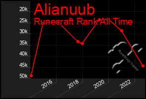 Total Graph of Alianuub