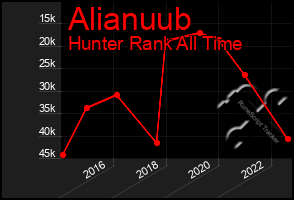 Total Graph of Alianuub