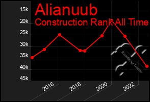 Total Graph of Alianuub