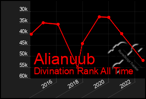 Total Graph of Alianuub