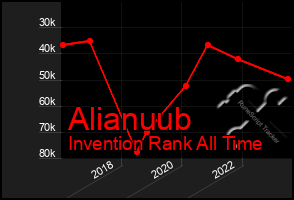 Total Graph of Alianuub