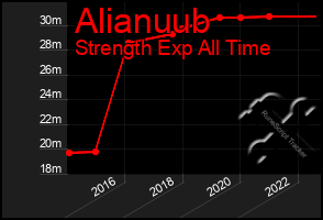 Total Graph of Alianuub