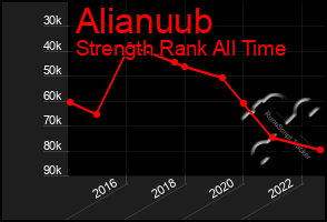 Total Graph of Alianuub