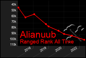 Total Graph of Alianuub