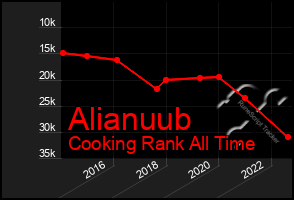 Total Graph of Alianuub