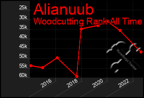 Total Graph of Alianuub