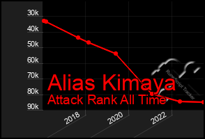 Total Graph of Alias Kimaya