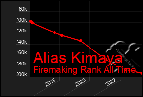 Total Graph of Alias Kimaya