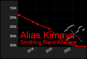 Total Graph of Alias Kimaya