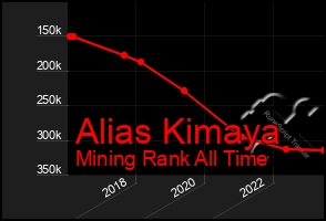 Total Graph of Alias Kimaya