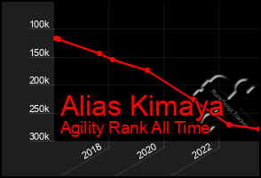 Total Graph of Alias Kimaya