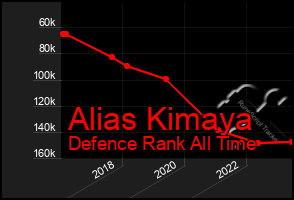 Total Graph of Alias Kimaya