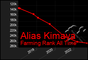 Total Graph of Alias Kimaya