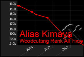 Total Graph of Alias Kimaya